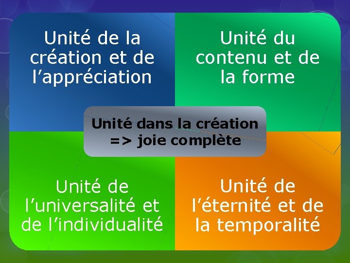 Unité de la création et de l’appréciation Unité du contenu et de la forme