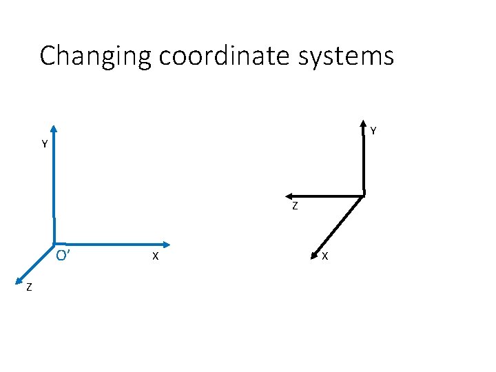 Changing coordinate systems Y Y Z O’ Z X X 