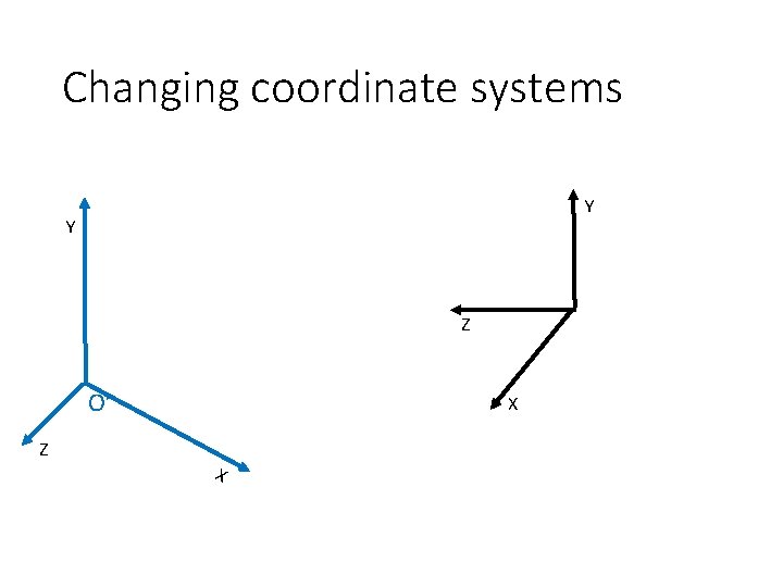 Changing coordinate systems Y Y Z O’ Z X X 