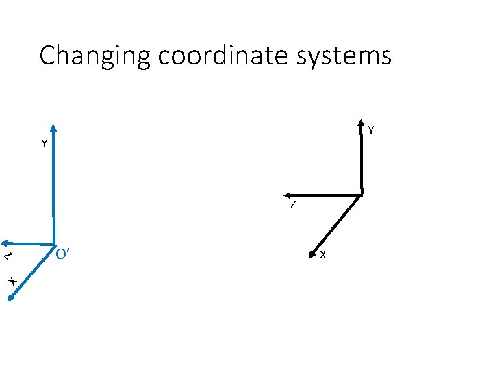 Changing coordinate systems Y Y Z Z O’ X X 