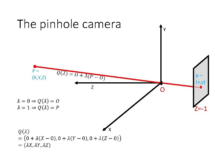 The pinhole camera Y P= (X, Y, Z) Z O p= (x, y) Z=-1