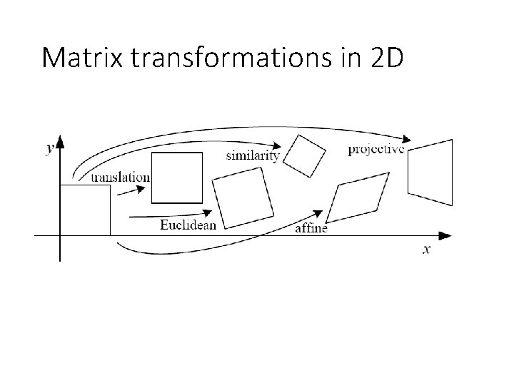 Matrix transformations in 2 D 
