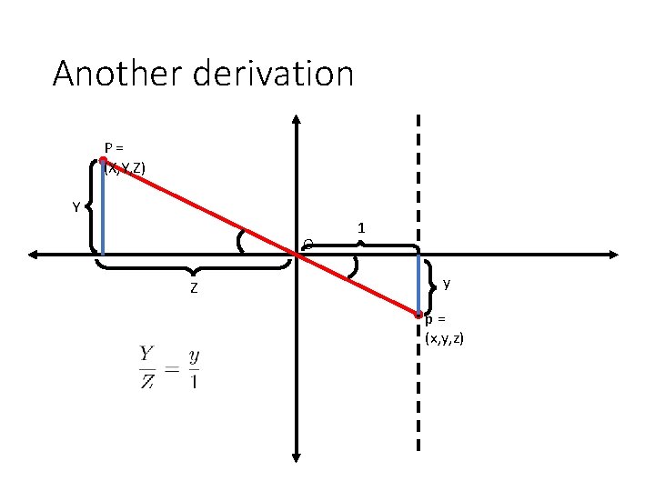 Another derivation P= (X, Y, Z) Y O Z 1 y p= (x, y,