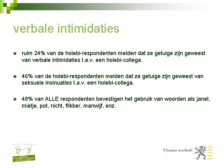 verbale intimidaties n ruim 24% van de holebi-respondenten melden dat ze getuige zijn geweest