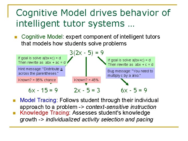 Cognitive Model drives behavior of intelligent tutor systems … n Cognitive Model: expert component