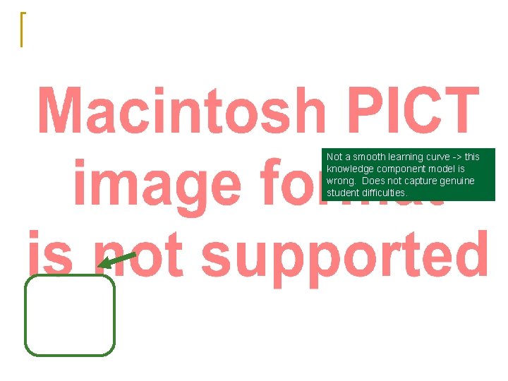 Not a smooth learning curve -> this knowledge component model is wrong. Does not