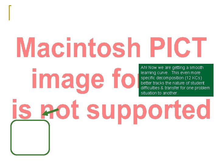 Ah! Now we are getting a smooth learning curve. This even more specific decomposition