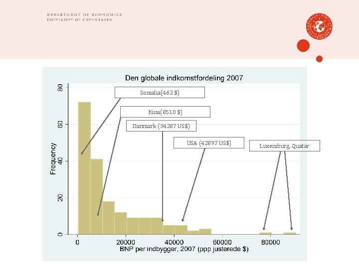 Somalia(462 $) Kina(8510 $) Danmark (34287 US$) USA (42897 US$) Luxemburg, Quatar 