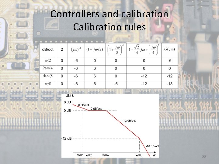 Controllers and calibration Calibration rules 30 