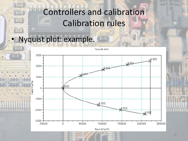 Controllers and calibration Calibration rules • Nyquist plot: example. 32 