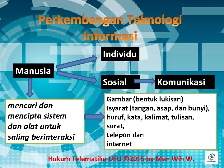 Individu Manusia mencari dan mencipta sistem dan alat untuk saling berinteraksi Sosial Komunikasi Gambar