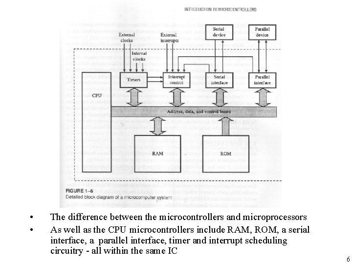  • • The difference between the microcontrollers and microprocessors As well as the