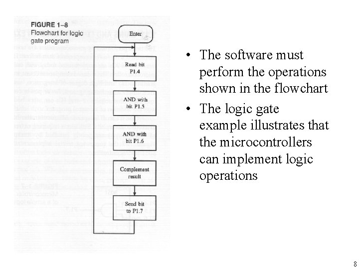  • The software must perform the operations shown in the flowchart • The