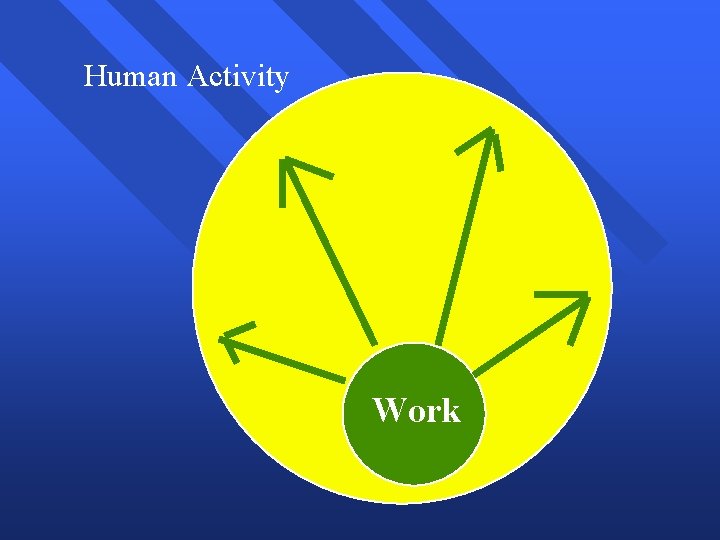 Human Activity Work 