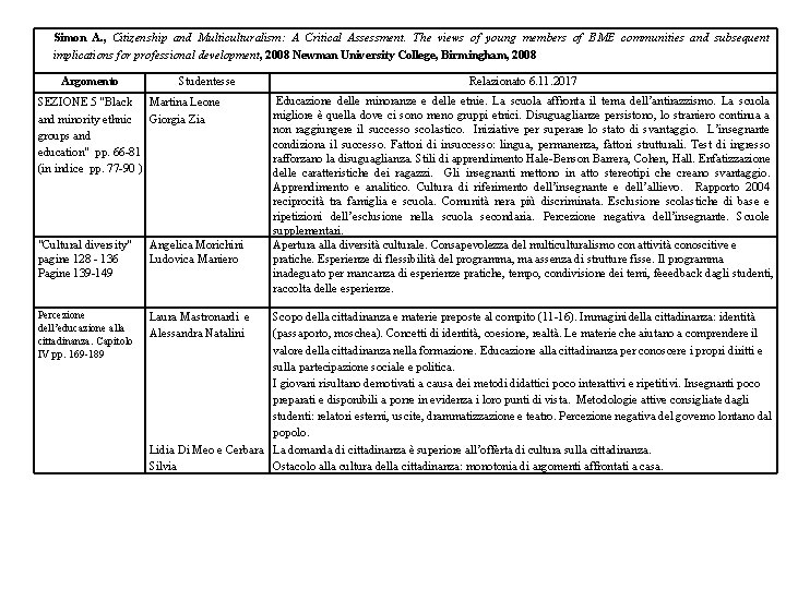 Simon A. , Citizenship and Multiculturalism: A Critical Assessment. The views of young members