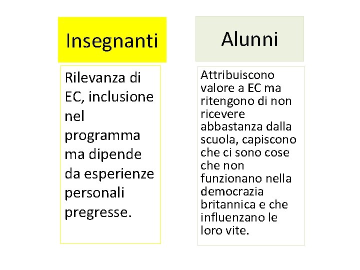 Insegnanti Alunni Rilevanza di EC, inclusione nel programma ma dipende da esperienze personali pregresse.