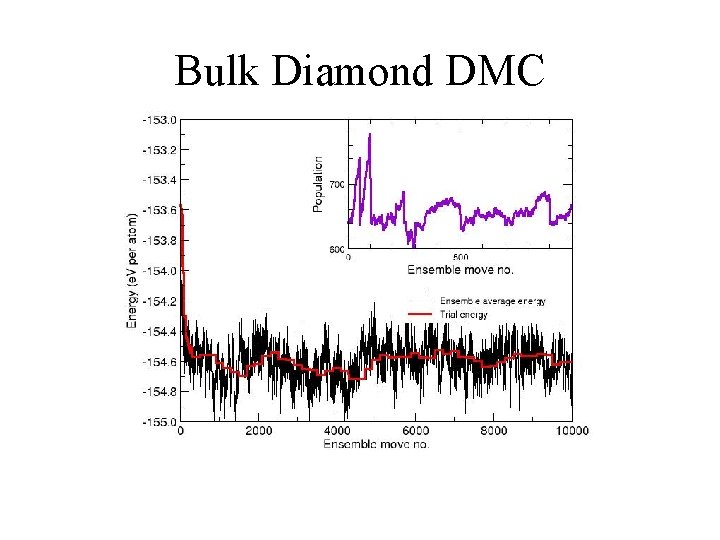 Quantum Monte Carlo for Electronic Structure Paul Kent