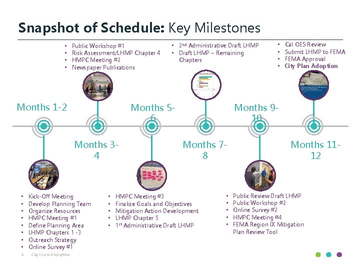 Snapshot of Schedule: Key Milestones • • Public Workshop #1 Risk Assessment/LHMP Chapter 4