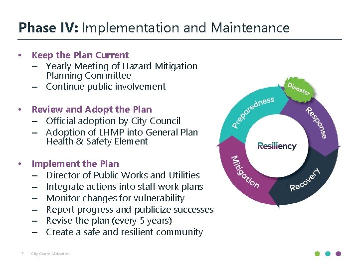 Phase IV: Implementation and Maintenance • Keep the Plan Current – Yearly Meeting of