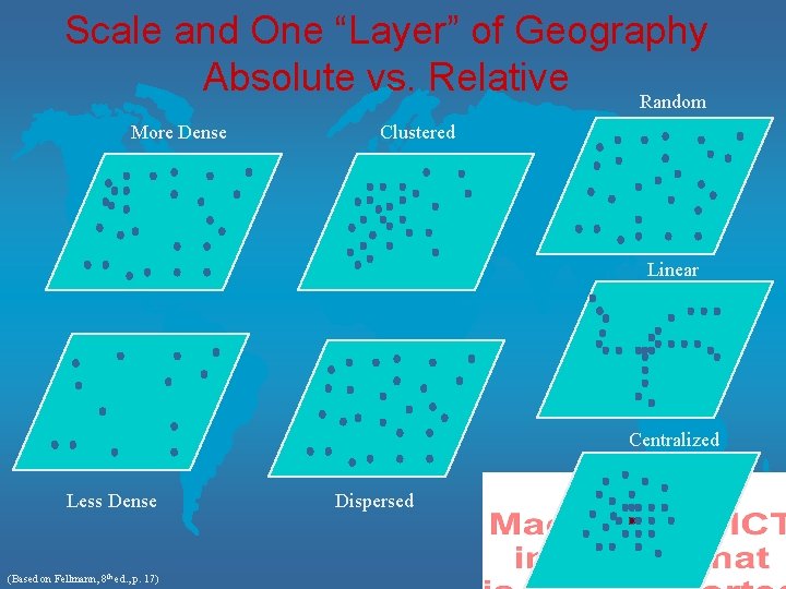 Scale and One “Layer” of Geography Absolute vs. Relative Random More Dense Clustered Linear