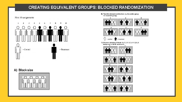 CREATING EQUIVALENT GROUPS: BLOCKED RANDOMIZATION 