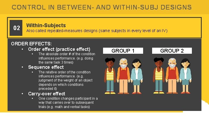 CONTROL IN BETWEEN- AND WITHIN-SUBJ DESIGNS Within-Subjects 02 Also called repeated-measures designs (same subjects