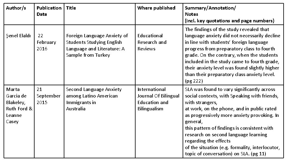 Author/s Şenel Elaldı Publication Title Date 22 February 2016 Marta 21 Garcia de September