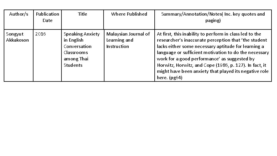Author/s Songyut Akkakoson Publication Date 2016 Title Where Published Summary/Annotation/Notes( Inc. key quotes and