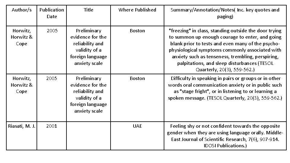 Author/s Publication Date Title Where Published Summary/Annotation/Notes( Inc. key quotes and paging) Horwitz, Horwitz