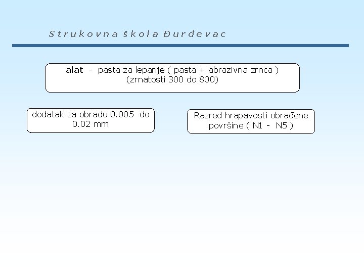 Strukovna škola Đurđevac alat - pasta za lepanje ( pasta + abrazivna zrnca )