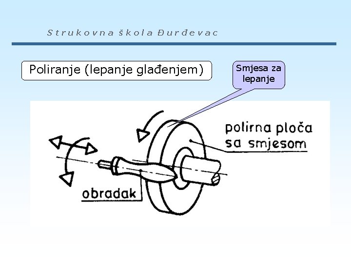 Strukovna škola Đurđevac Poliranje (lepanje glađenjem) Smjesa za lepanje 