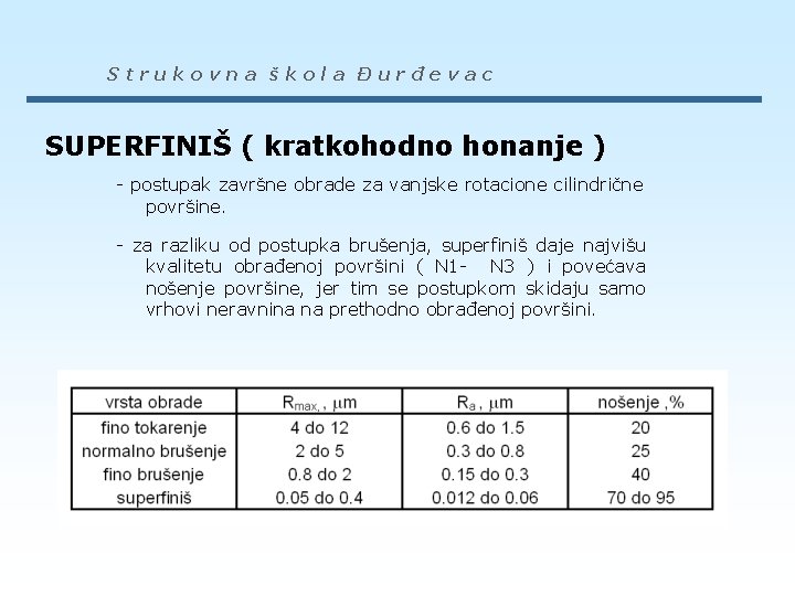 Strukovna škola Đurđevac SUPERFINIŠ ( kratkohodno honanje ) - postupak završne obrade za vanjske