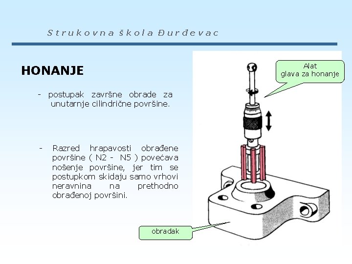 Strukovna škola Đurđevac Alat glava za honanje HONANJE - postupak završne obrade za unutarnje
