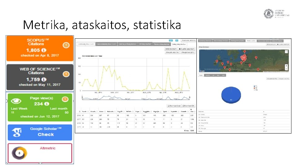 Metrika, ataskaitos, statistika 