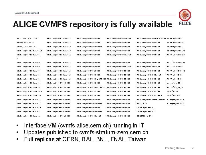 ALICE CVMFS repository is fully available APISCONFIG/V 1. 1 xx Ali. Root/v 5 -03