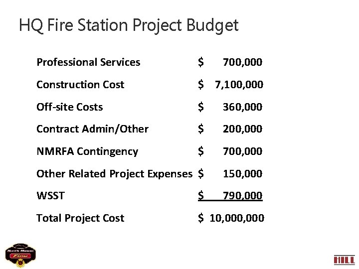 HQ Fire Station Project Budget Professional Services $ 700, 000 Construction Cost $ 7,