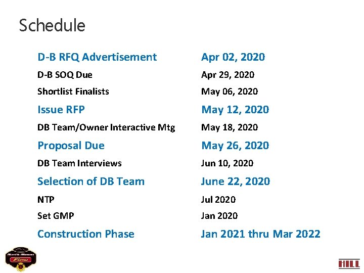 Schedule D-B RFQ Advertisement Apr 02, 2020 D-B SOQ Due Apr 29, 2020 Shortlist Schedule D-B RFQ Advertisement Apr 02, 2020 D-B SOQ Due Apr 29, 2020 Shortlist
