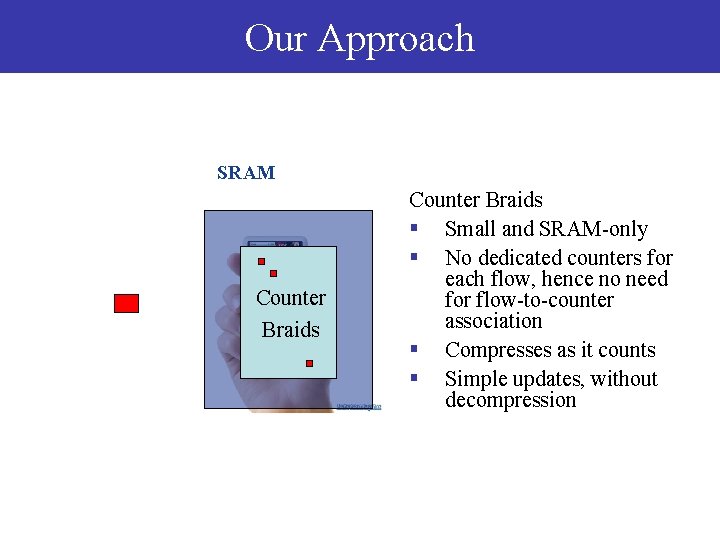 Braid Inspection Counter Counter Braids A Novel Counter Architecture for PerFlow