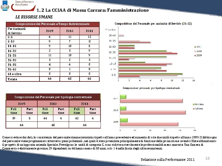 1. 2 La CCIAA di Massa Carrara: l’amministrazione LE RISORSE UMANE Composizione del Personale