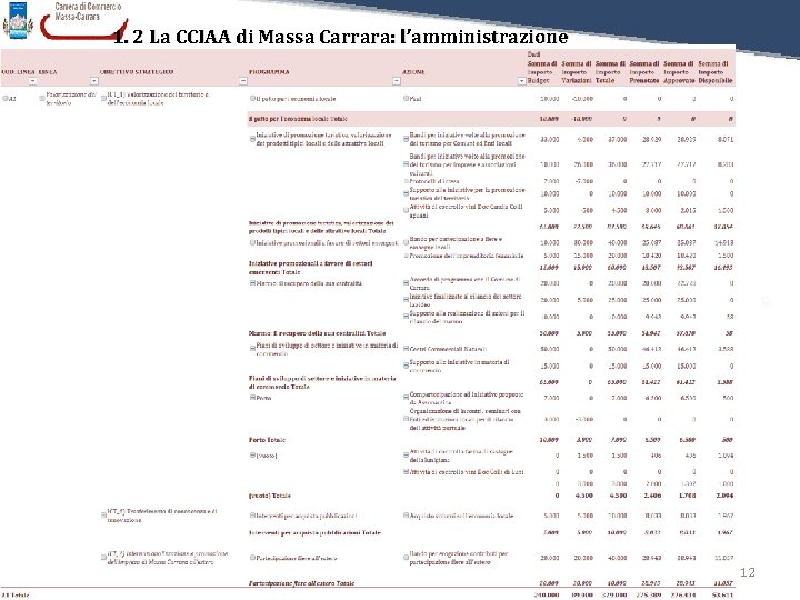 1. 2 La CCIAA di Massa Carrara: l’amministrazione L’utilizzo del Budget per Obiettivi strategici