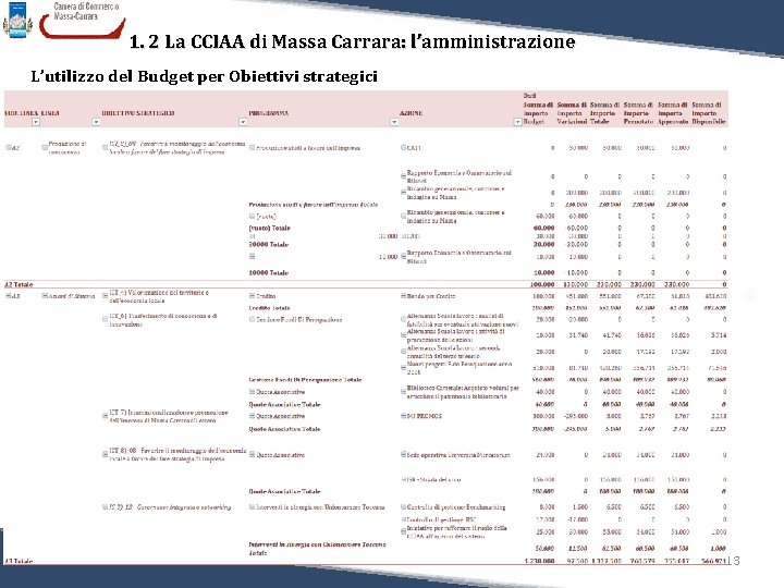 1. 2 La CCIAA di Massa Carrara: l’amministrazione L’utilizzo del Budget per Obiettivi strategici