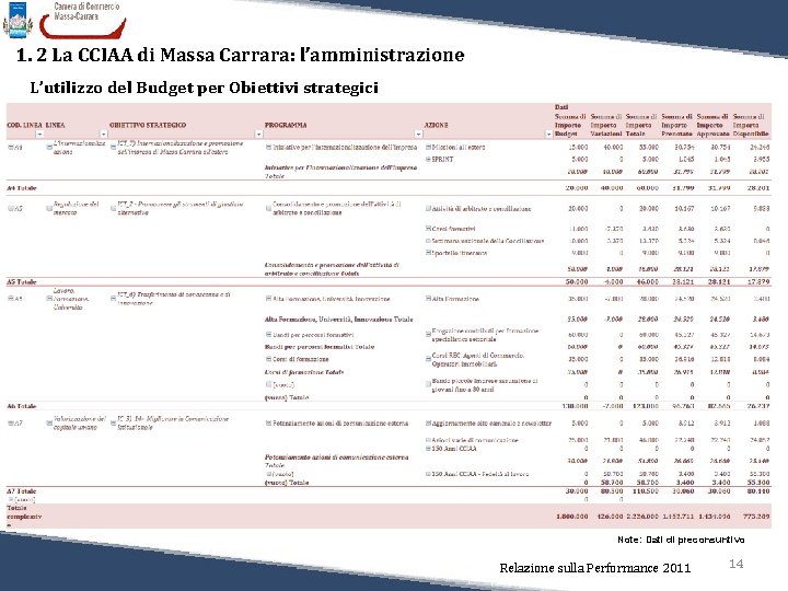 1. 2 La CCIAA di Massa Carrara: l’amministrazione L’utilizzo del Budget per Obiettivi strategici