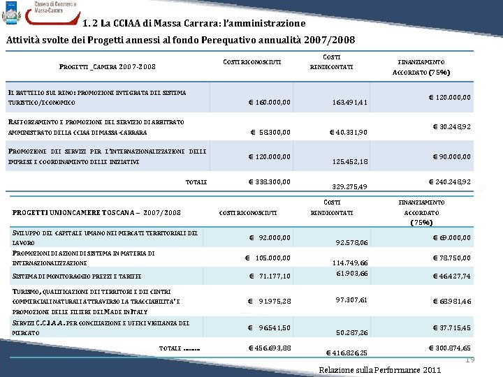 1. 2 La CCIAA di Massa Carrara: l’amministrazione Attività svolte dei Progetti annessi al