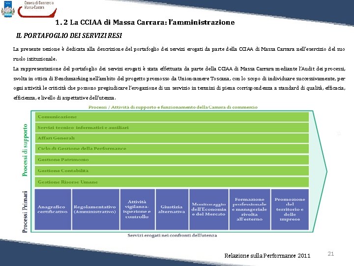 1. 2 La CCIAA di Massa Carrara: l’amministrazione IL PORTAFOGLIO DEI SERVIZI RESI La