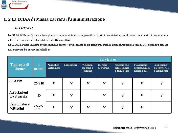 1. 2 La CCIAA di Massa Carrara: l’amministrazione GLI UTENTI La CCIAA di Massa