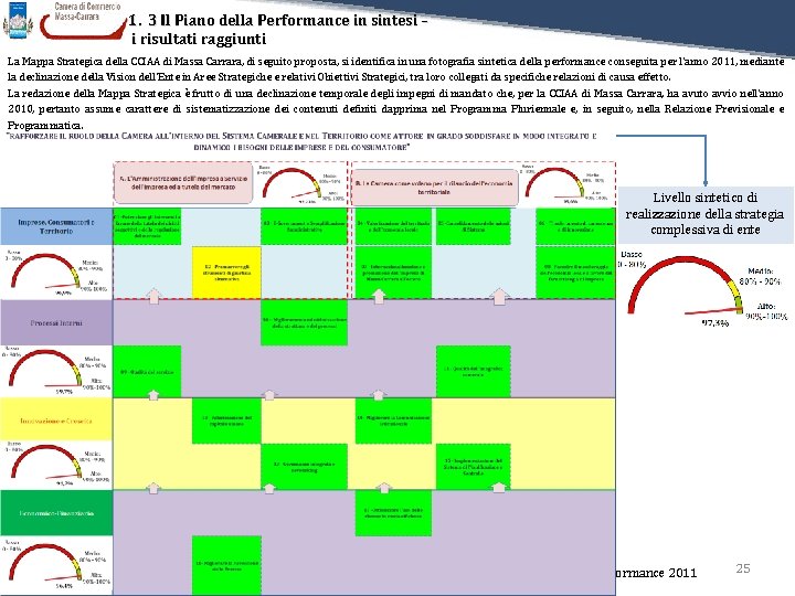 1. 3 Il Piano della Performance in sintesi – i risultati raggiunti La Mappa