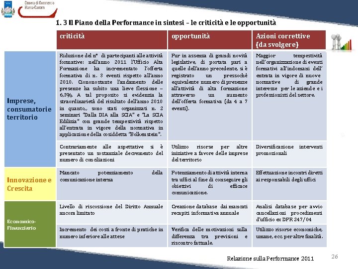 1. 3 Il Piano della Performance in sintesi – le criticità e le opportunità