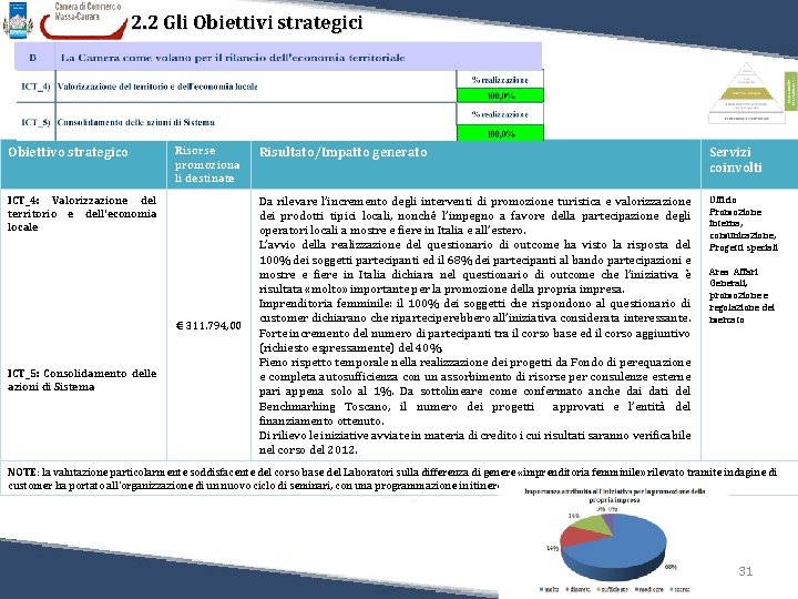 2. 2 Gli Obiettivi strategici Obiettivo strategico Risorse promoziona li destinate ICT_4: Valorizzazione del