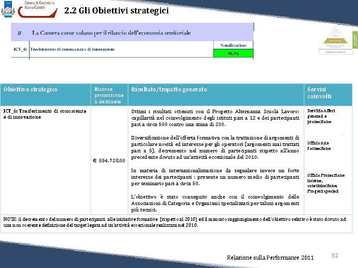 2. 2 Gli Obiettivi strategici Obiettivo strategico Risorse promoziona li destinate ICT_6: Trasferimento di