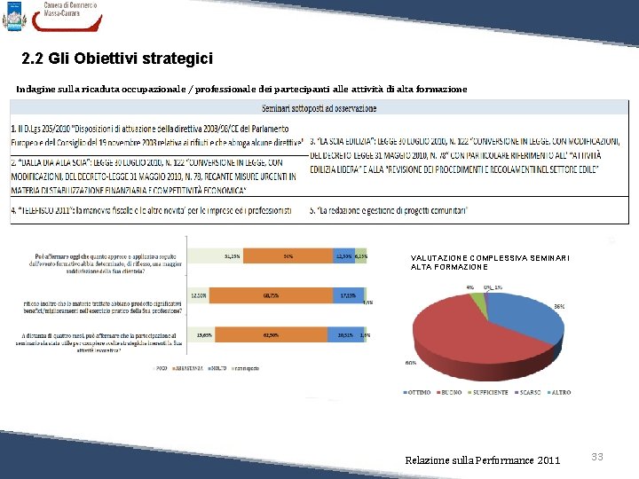 2. 2 Gli Obiettivi strategici Indagine sulla ricaduta occupazionale / professionale dei partecipanti alle